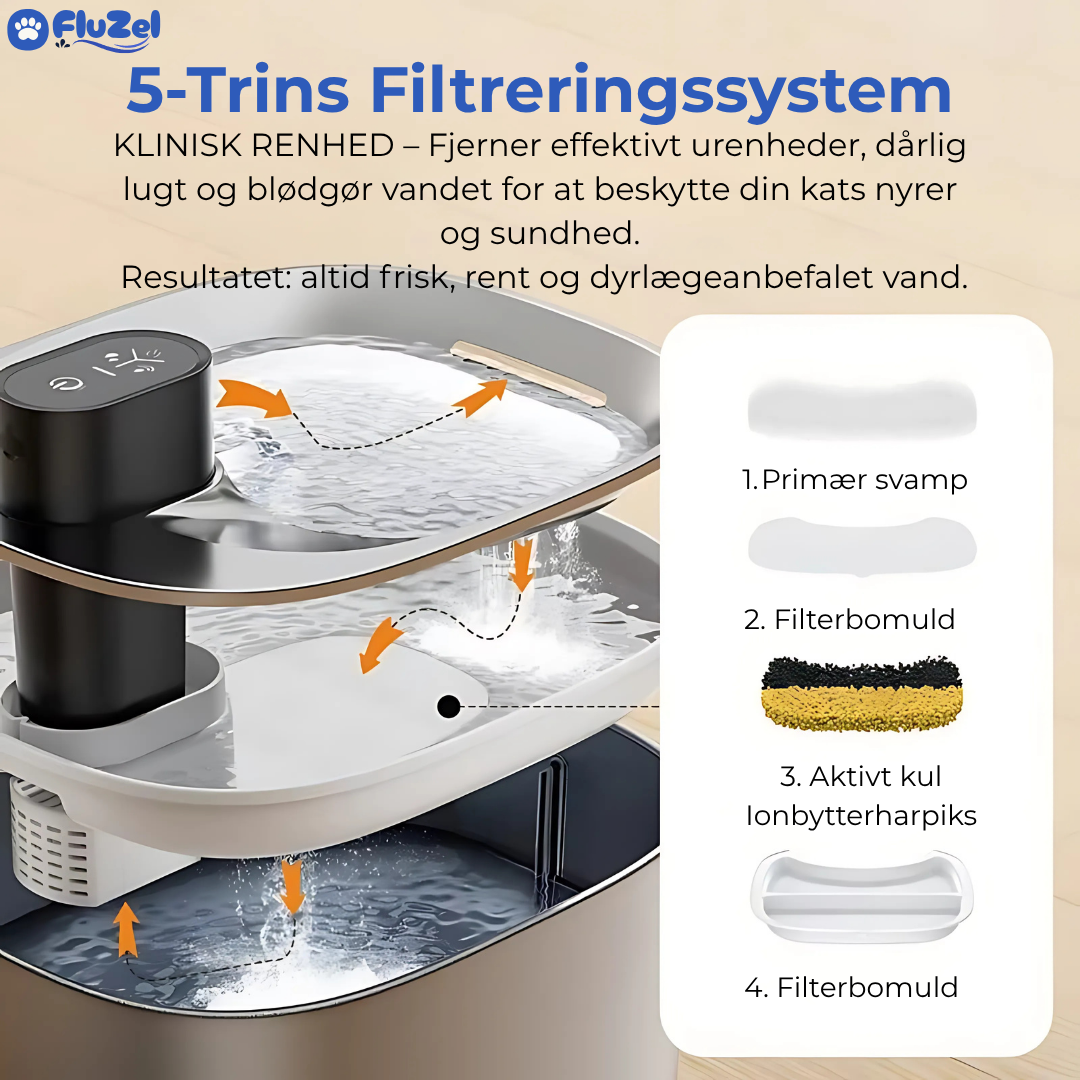 FluZel™: Dyrlægeanbefalet Rustfri Kattefontæne mod Urinvejsproblemer