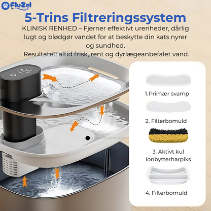 FluZel™: Dyrlægeanbefalet Rustfri Kattefontæne mod Urinvejsproblemer