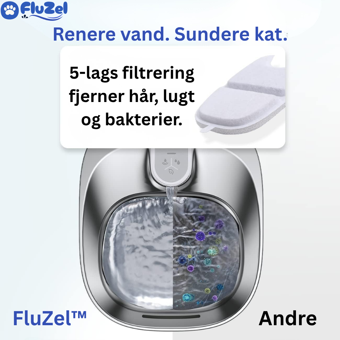 FluZel™: Dyrlægeanbefalet Rustfri Kattefontæne mod Urinvejsproblemer