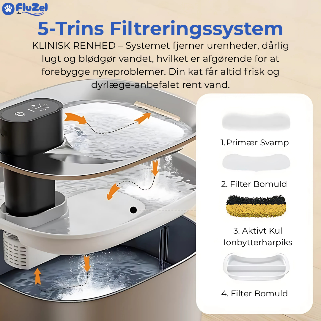 FluZel™: Den Veterinær-Anbefalede Fontæne mod Urinvejsproblemer