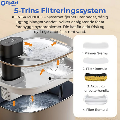 FluZel™: Den Veterinær-Anbefalede Fontæne mod Urinvejsproblemer