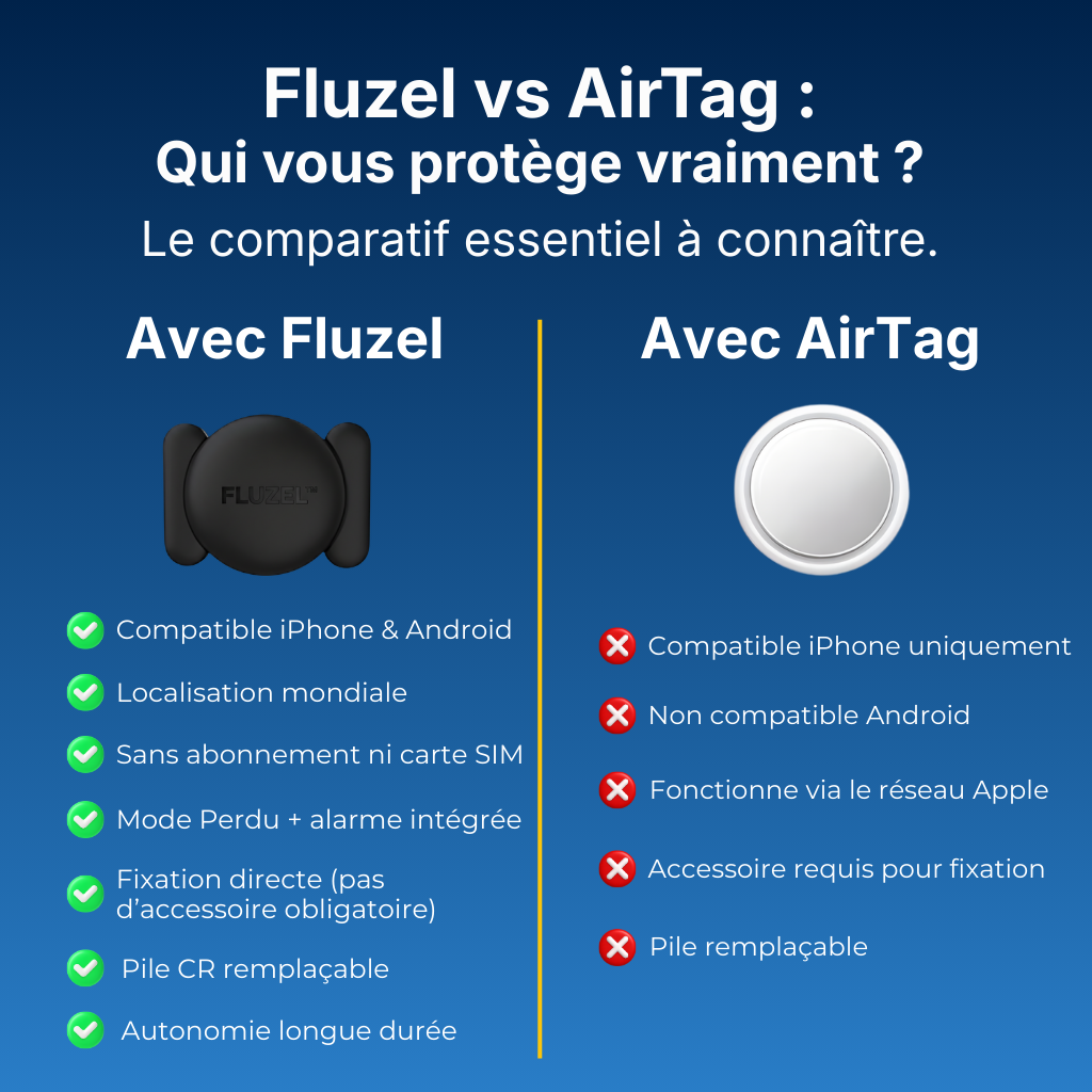 Fluzel - Traceur intelligent